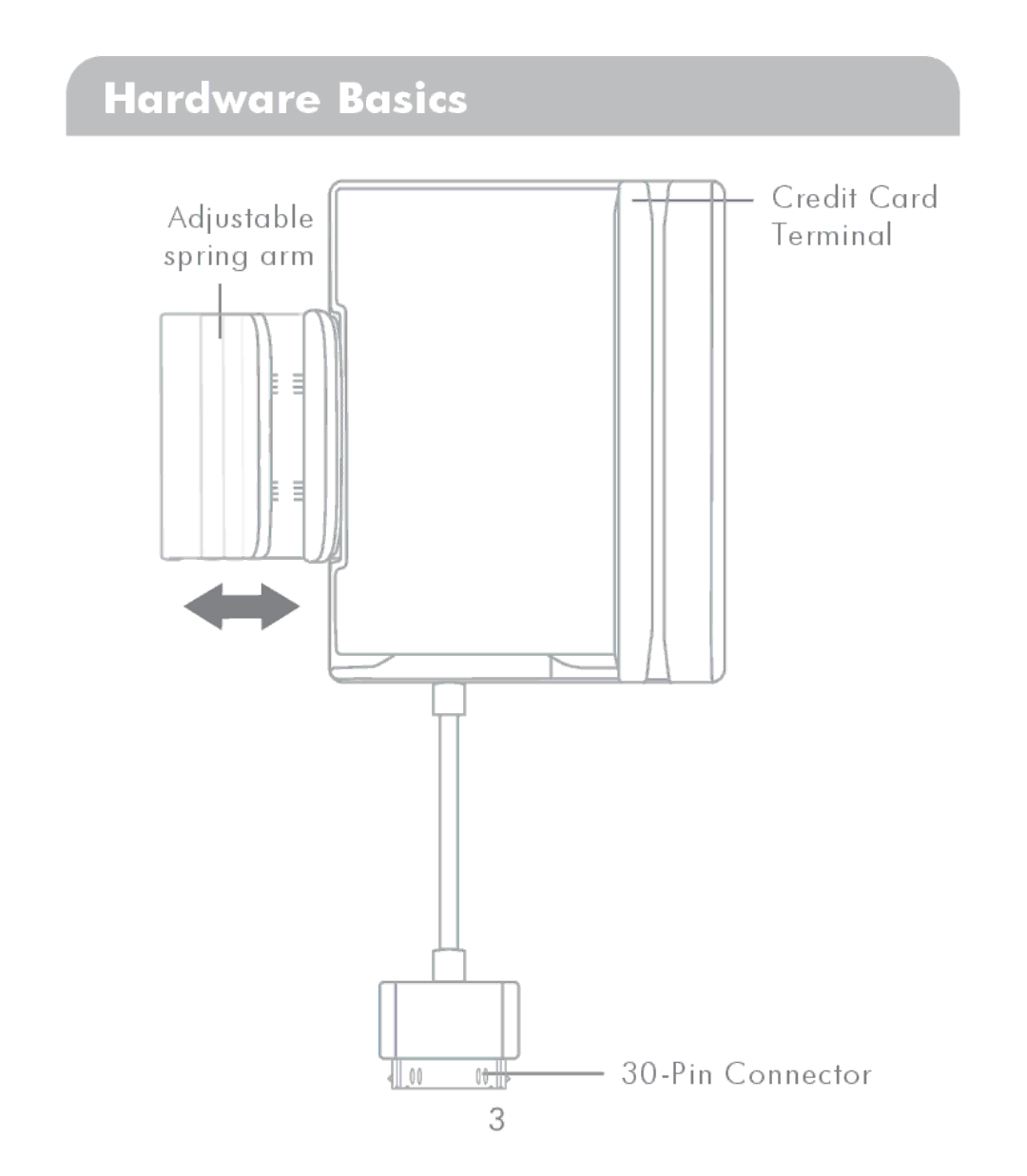 Macally SWIPEIT manual Hardware Basics 