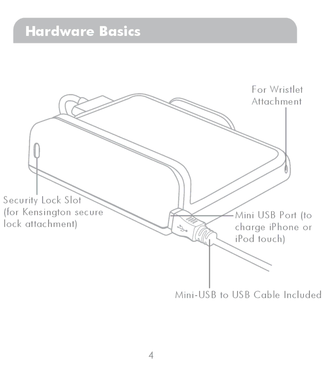 Macally SWIPEIT manual Hardware Basics 