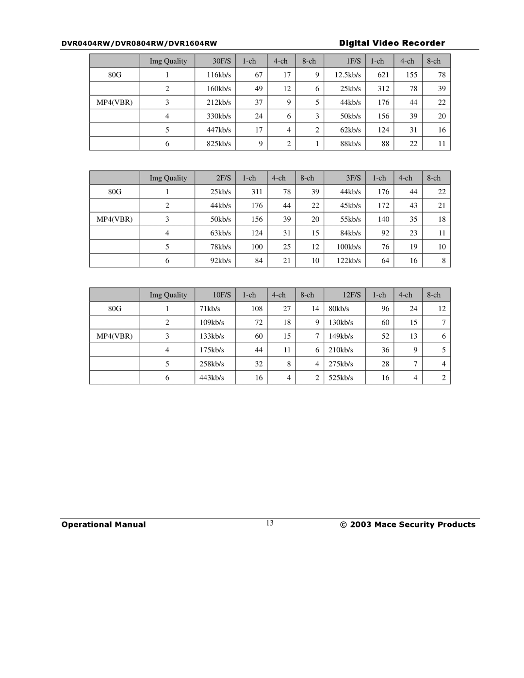 Mace DVR0404RW, DVR1604RW, DVR0804RW manual MP4VBR 