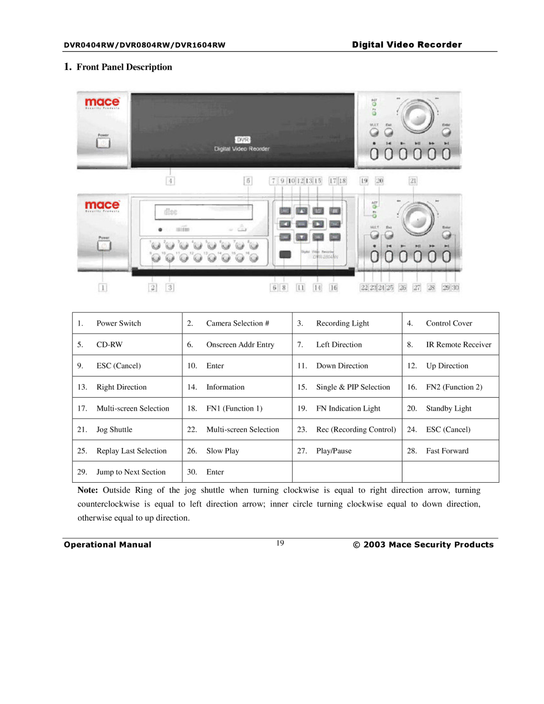 Mace DVR0404RW, DVR1604RW, DVR0804RW manual Front Panel Description, Cd-Rw 