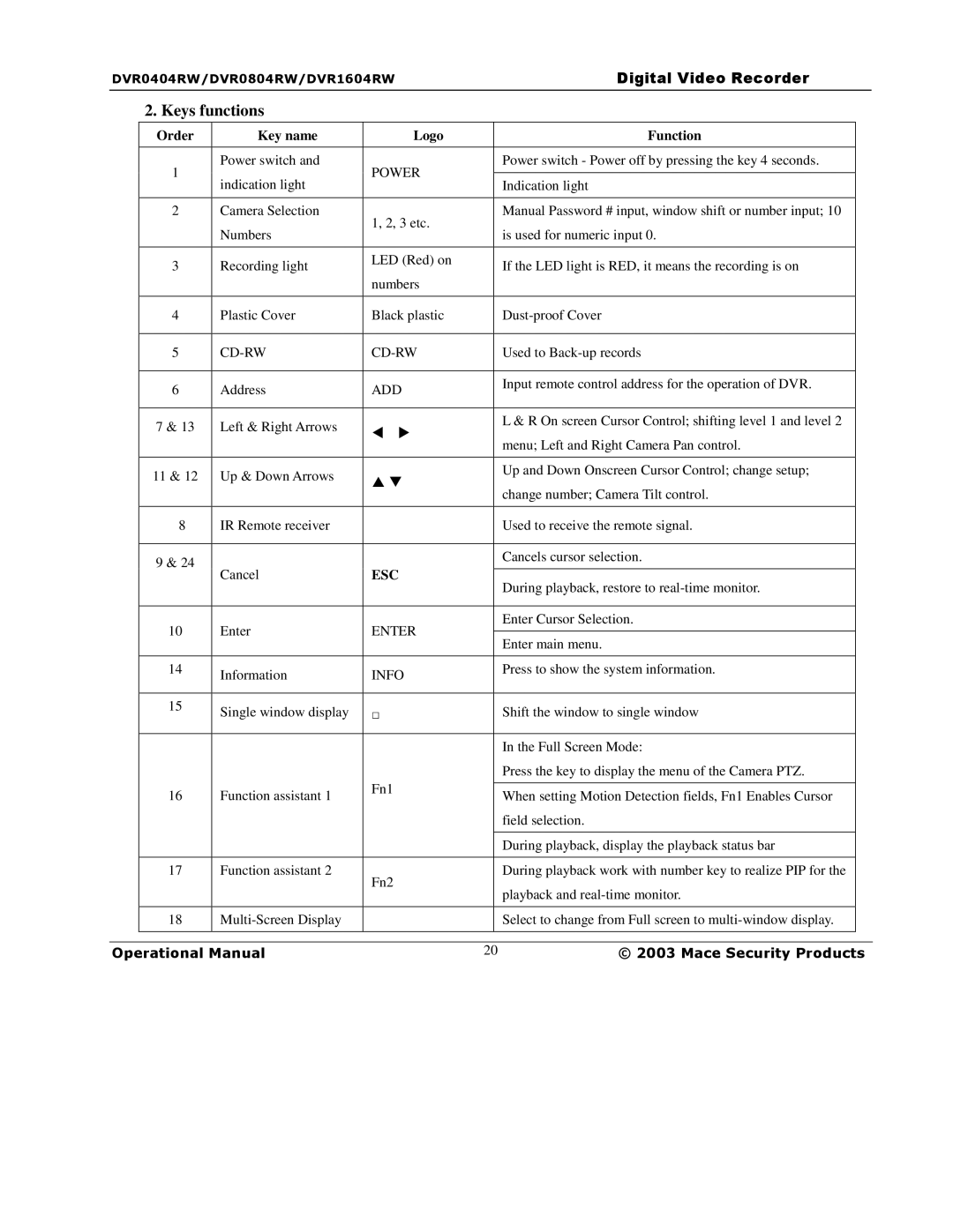 Mace DVR0804RW, DVR1604RW, DVR0404RW manual Keys functions, Order Key name Logo Function 