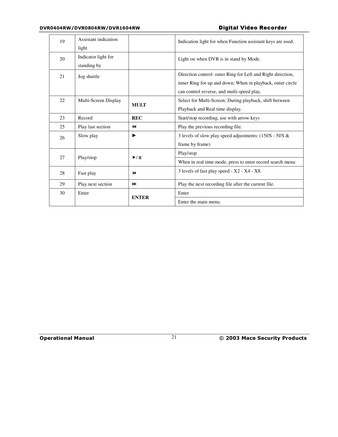 Mace DVR1604RW, DVR0404RW, DVR0804RW manual Enter 