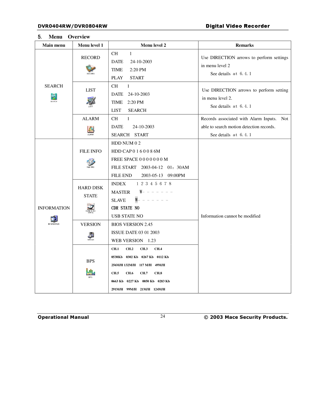 Mace DVR1604RW, DVR0404RW, DVR0804RW manual Menu Overview, Menu level Remarks 