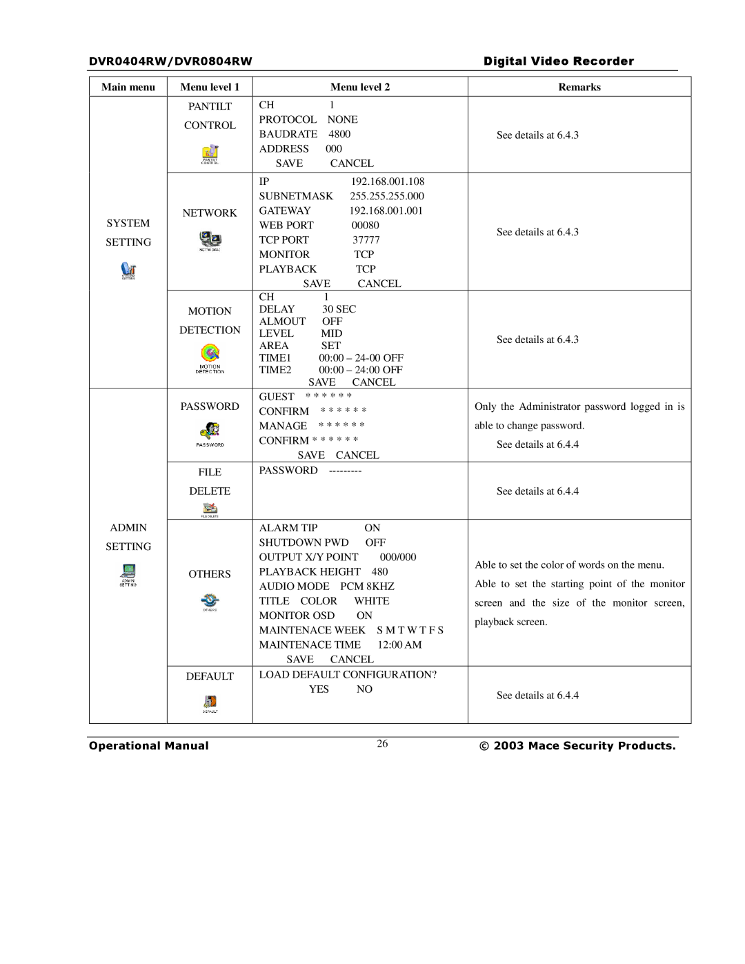 Mace DVR0804RW, DVR1604RW, DVR0404RW manual None 