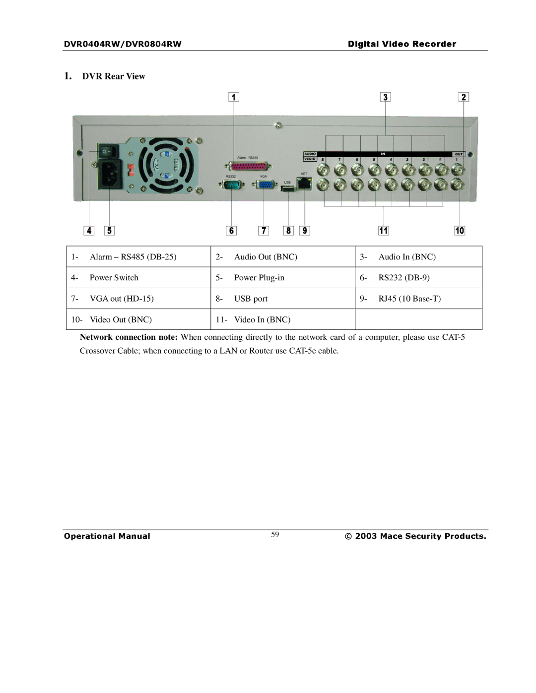 Mace DVR0804RW, DVR1604RW, DVR0404RW manual DVR Rear View 