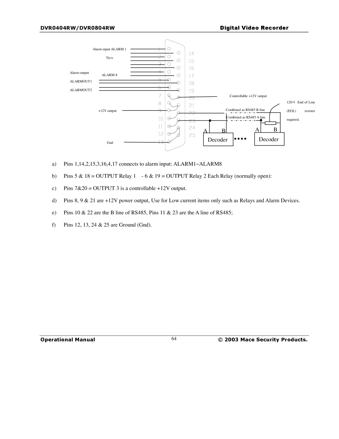 Mace DVR0404RW, DVR1604RW, DVR0804RW manual Decoder 