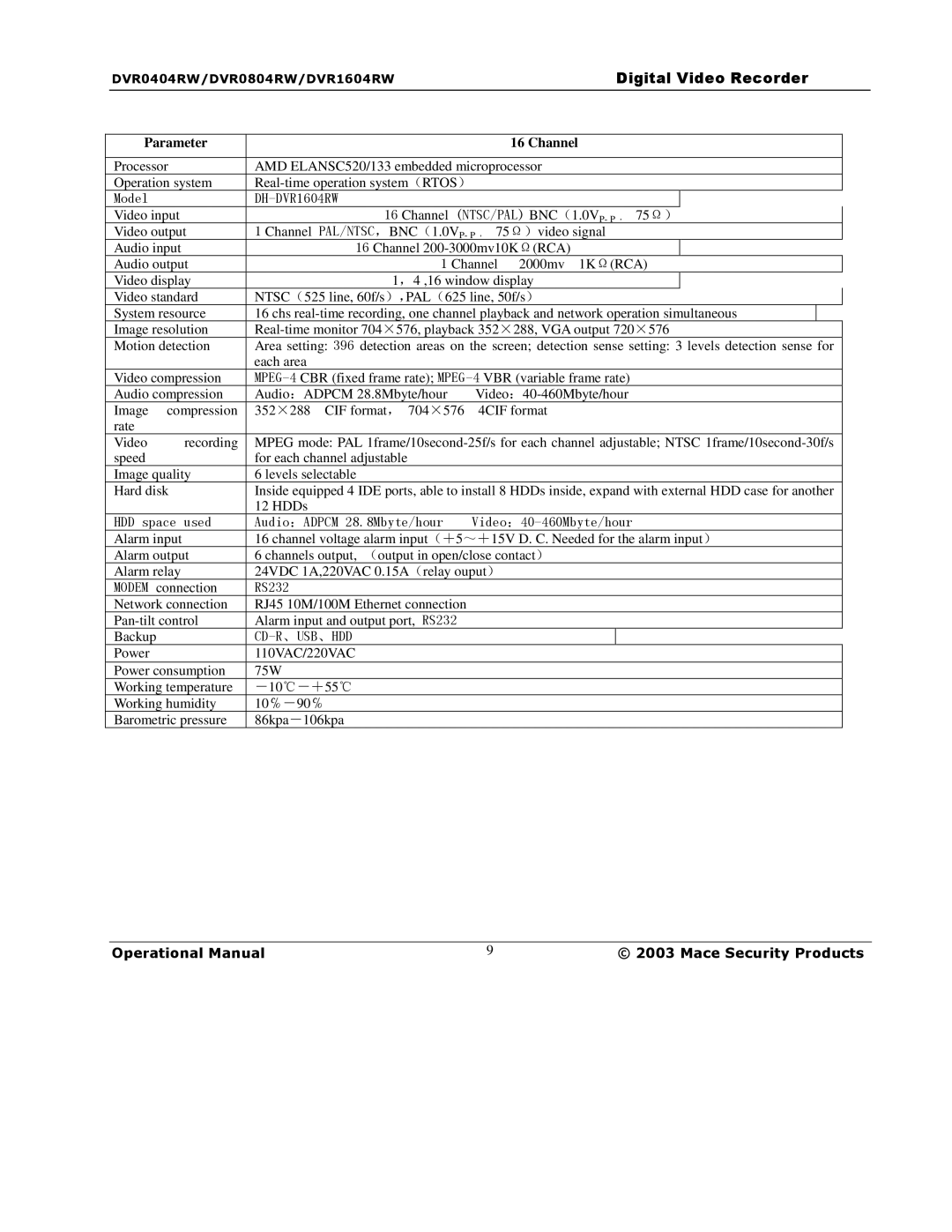 Mace DVR1604RW, DVR0404RW, DVR0804RW manual Parameter Channel 