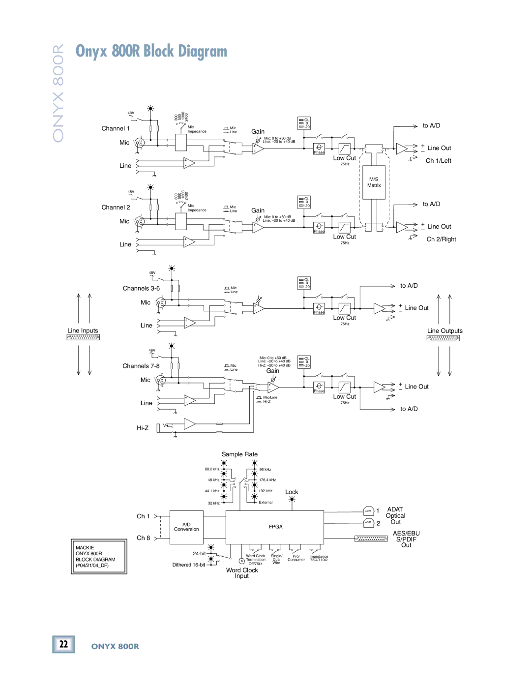 Mackie owner manual Onyx 800R Block Diagram 