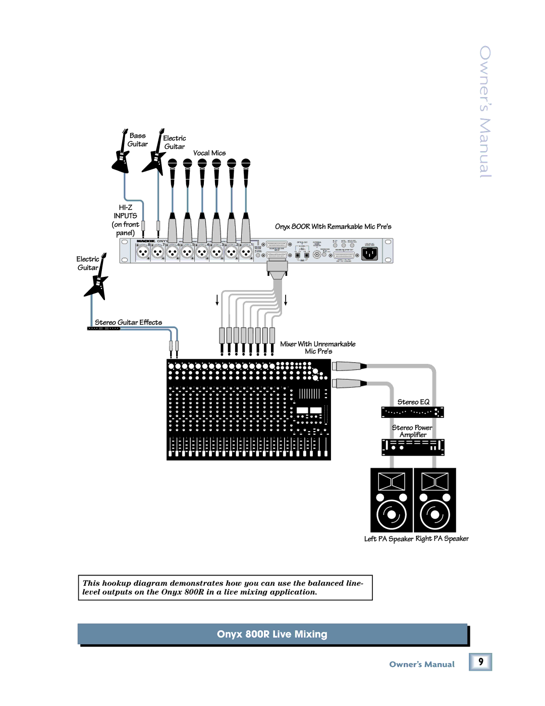 Mackie owner manual Onyx 800R Live Mixing 