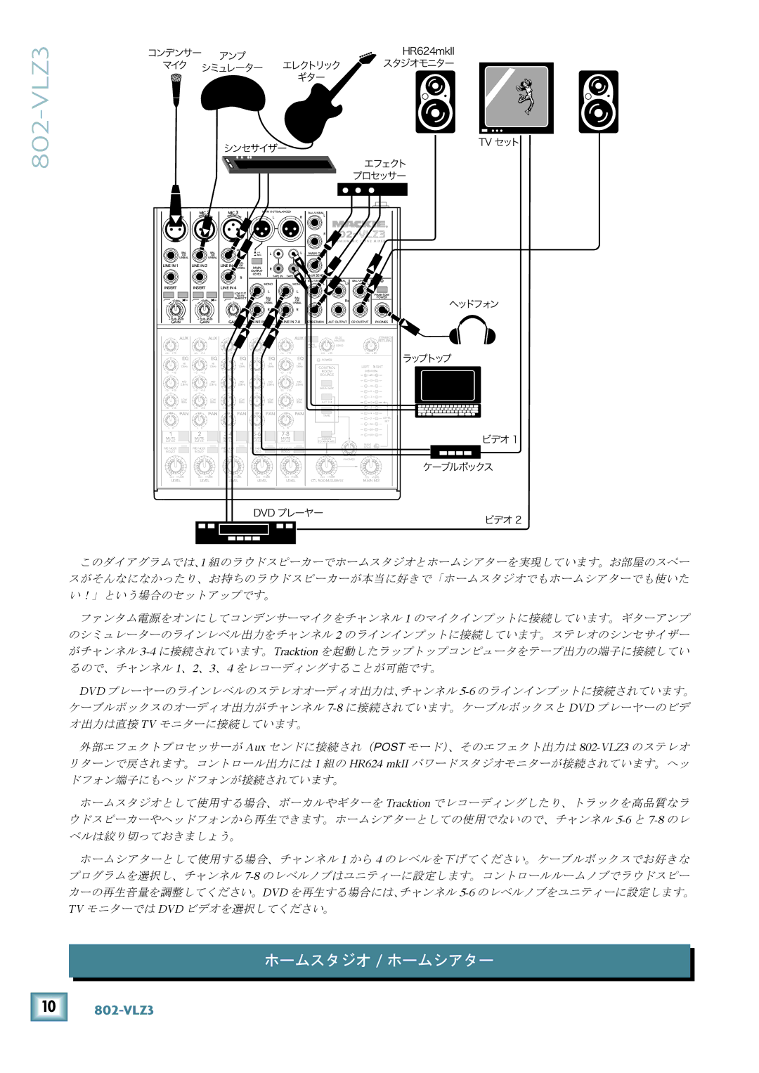 Mackie 802-VLZ3 manual ホームスタジオ / ホームシアター 