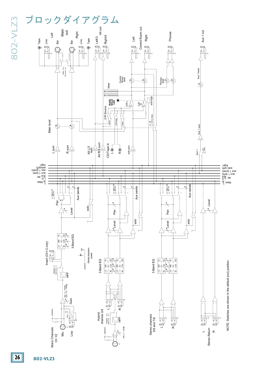 Mackie manual 26 802-VLZ3 