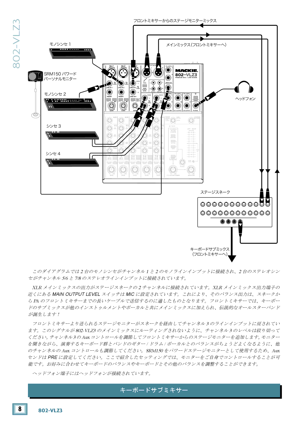 Mackie 802-VLZ3 manual キーボードサブミキサー 