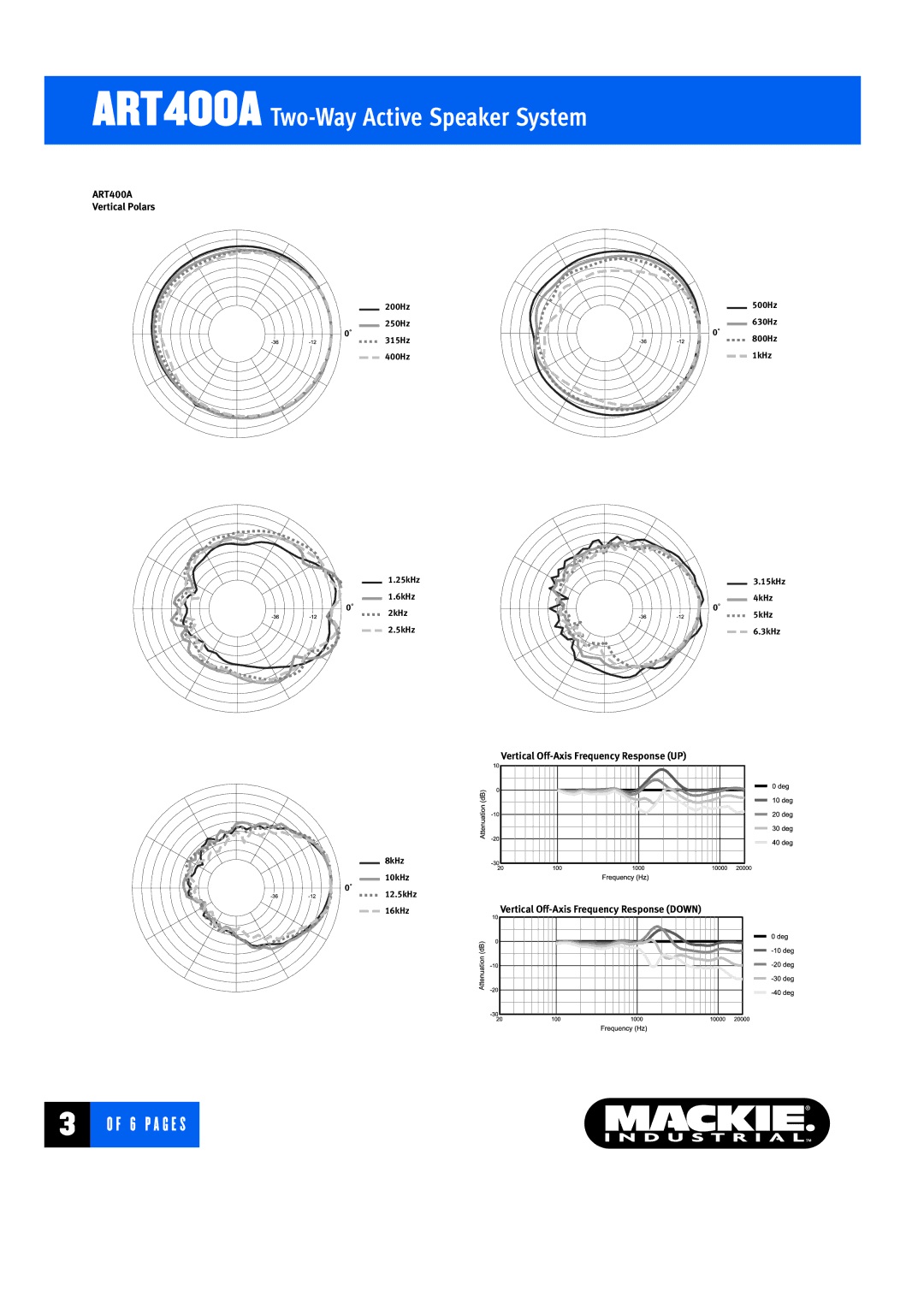 Mackie ART400A warranty 