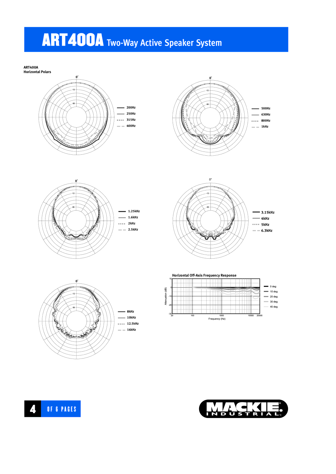 Mackie ART400A warranty Horizontal Polars 