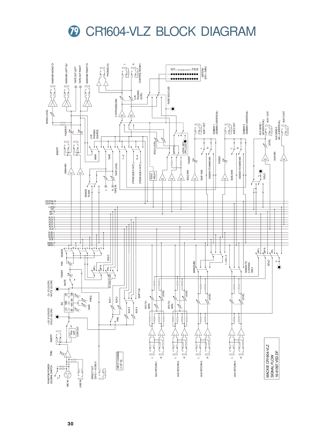 Mackie CR1604 - VLZ owner manual CR1604-VLZ Block Diagram, OL Flicker 