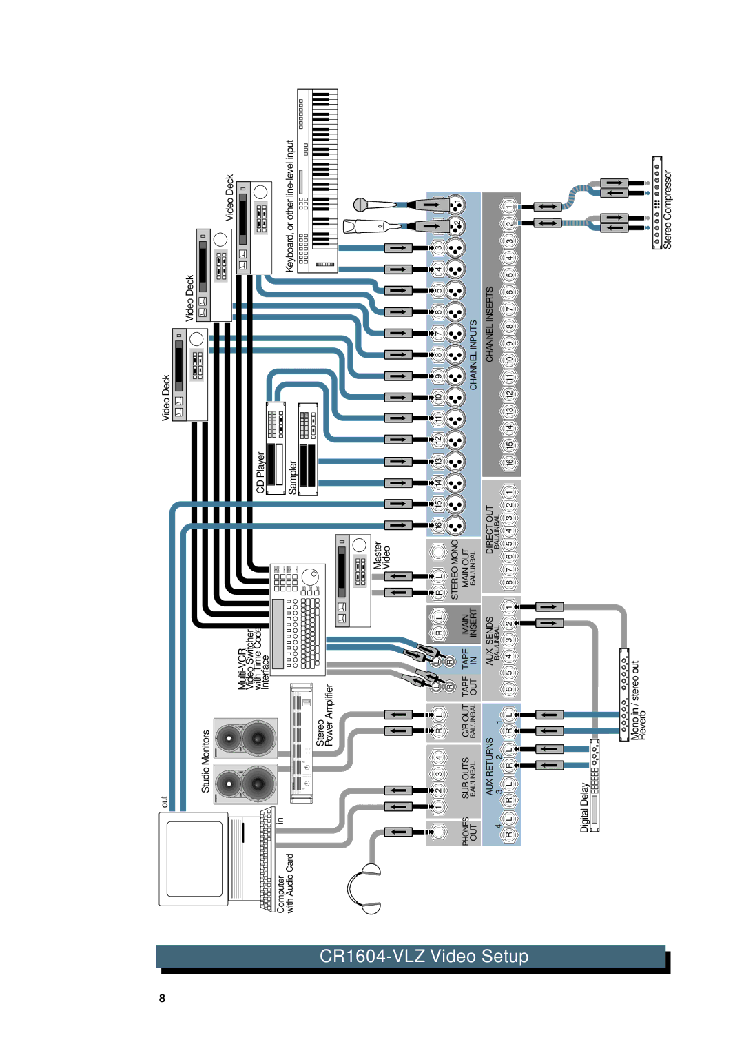 Mackie CR1604 - VLZ owner manual Video Setup 