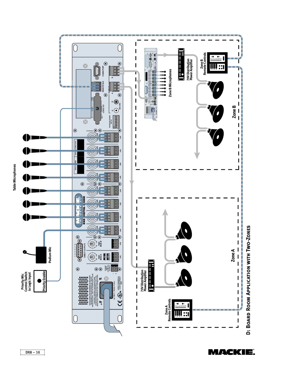 Mackie DX8 instruction manual Two-Zones, With, Application, BoardRoom 