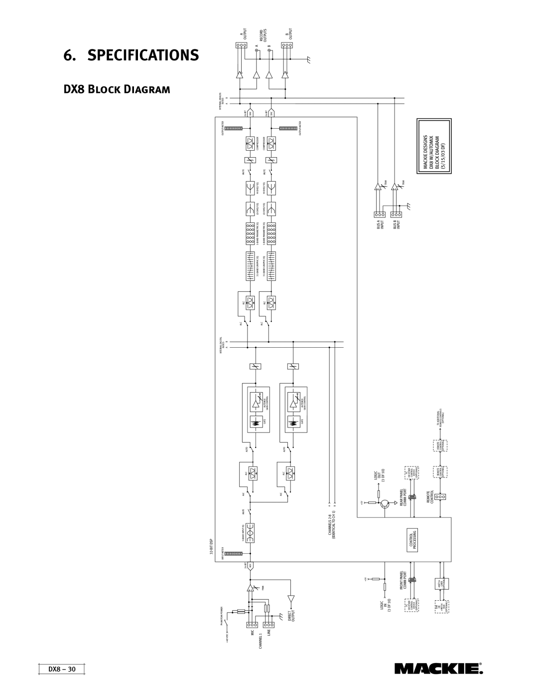 Mackie instruction manual Specifications, DX8 Block Diagram 