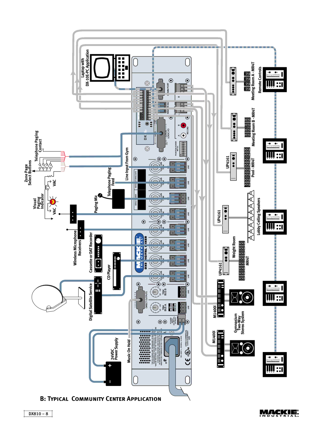 Mackie DX810 instruction manual Typical Community Center Application 
