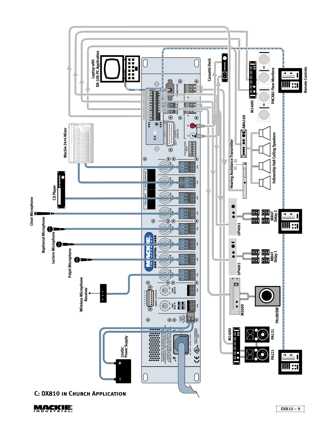 Mackie instruction manual DX810 in Church Application 