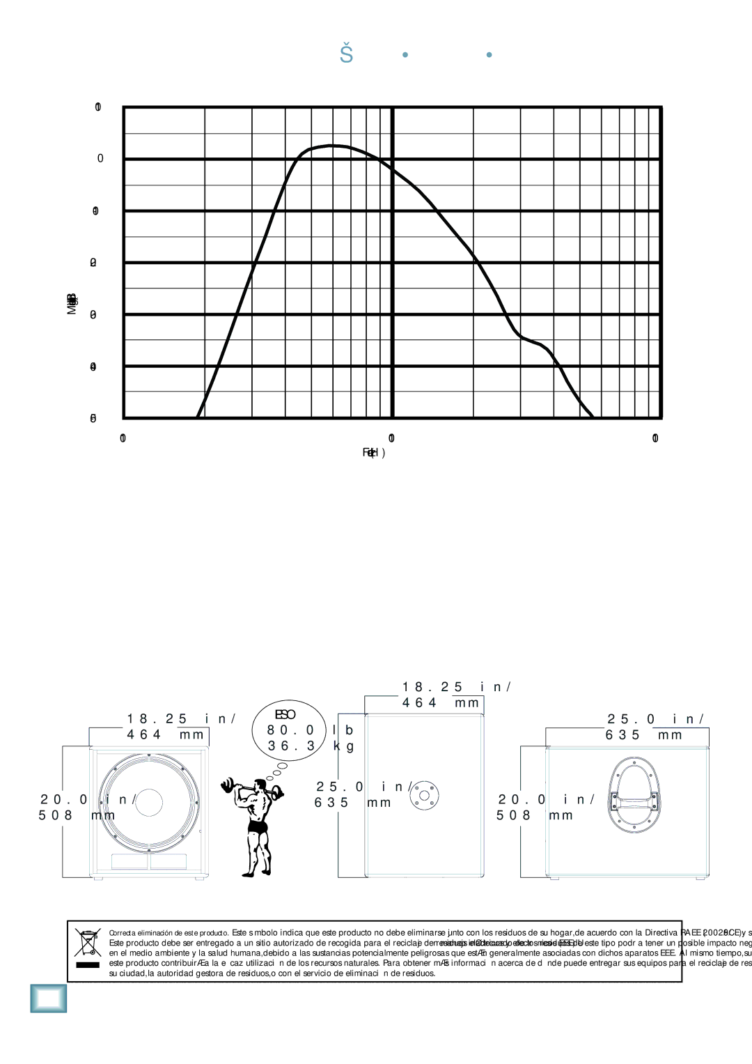 Mackie HD1501 manual Respuesta de frecuencias 