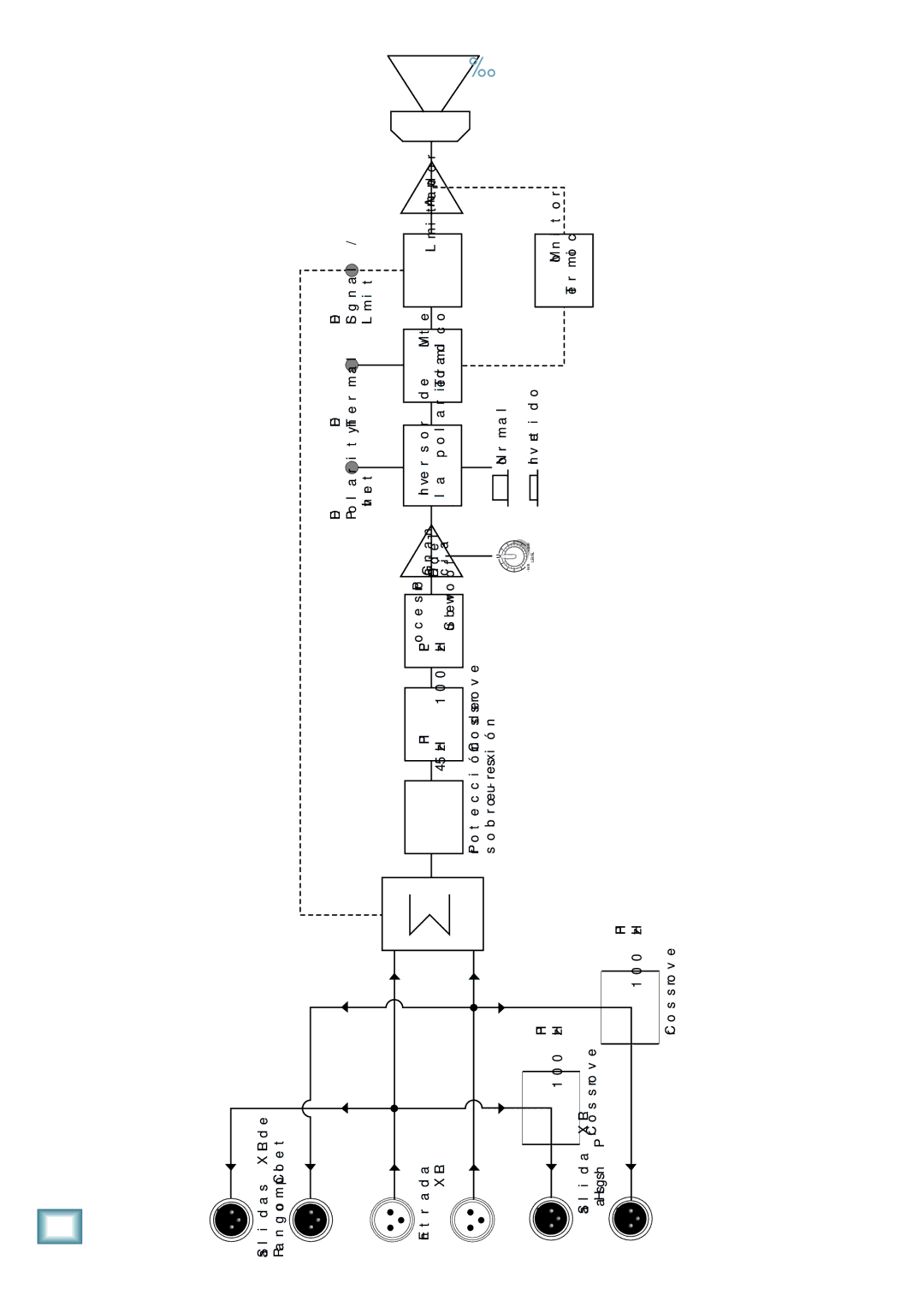 Mackie manual Diagrama de bloques de HD1501 