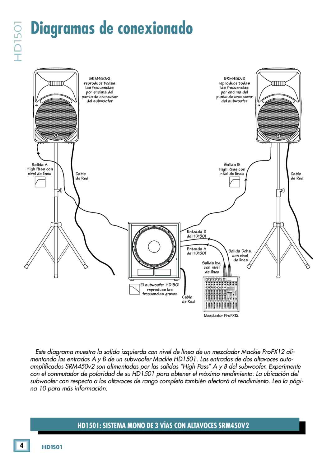 Mackie HD1501 manual 