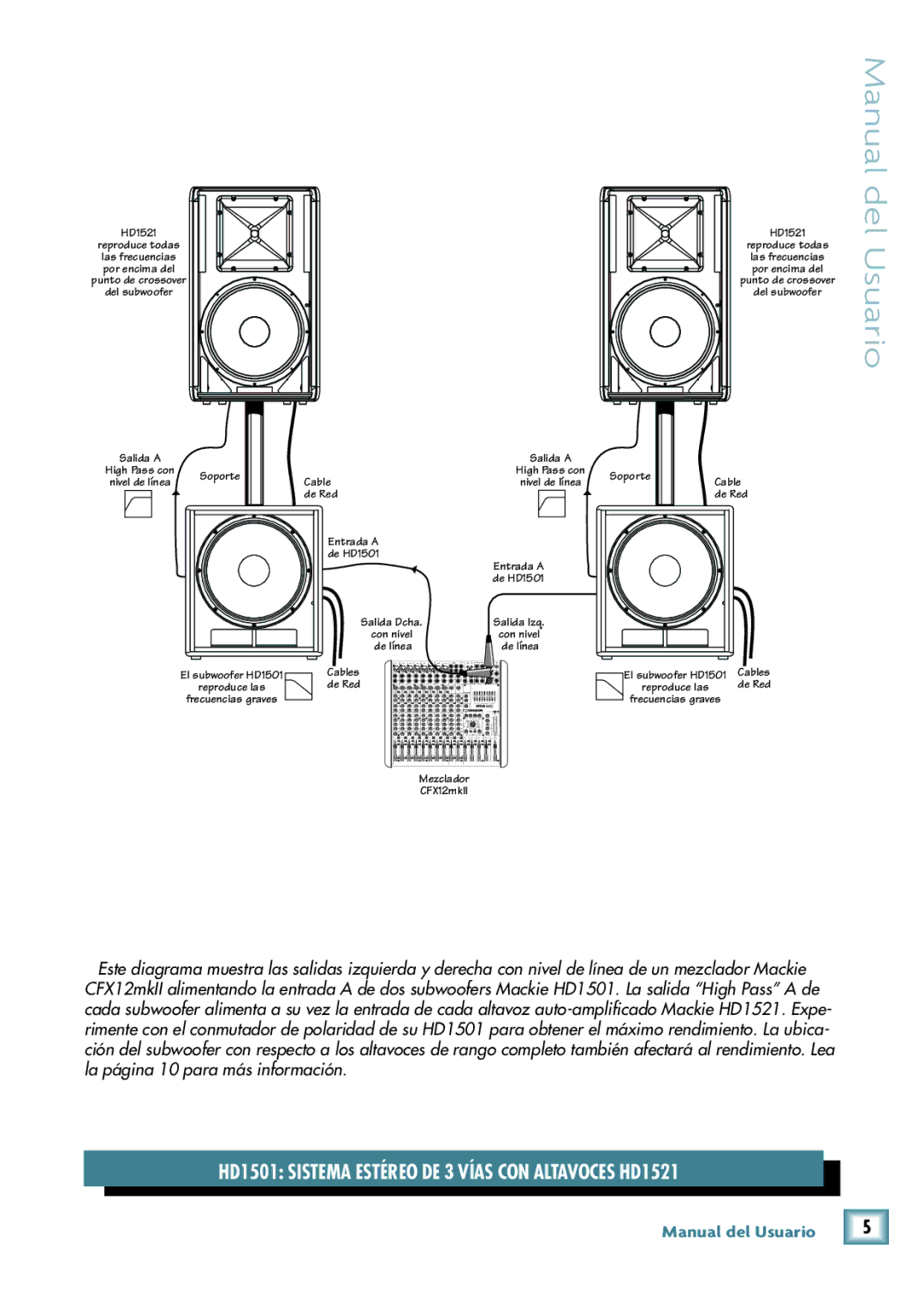 Mackie manual HD1501 Sistema Estéreo DE 3 Vías CON Altavoces HD1521 