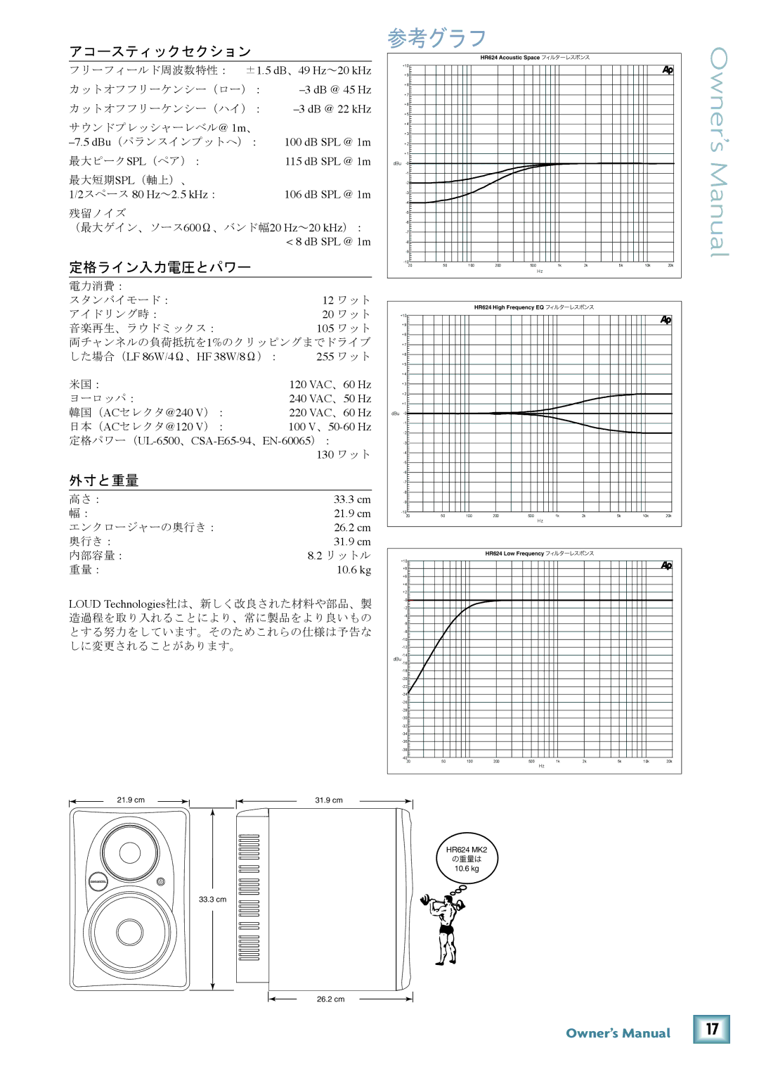 Mackie HR624 MK2 owner manual 参考グラフ 