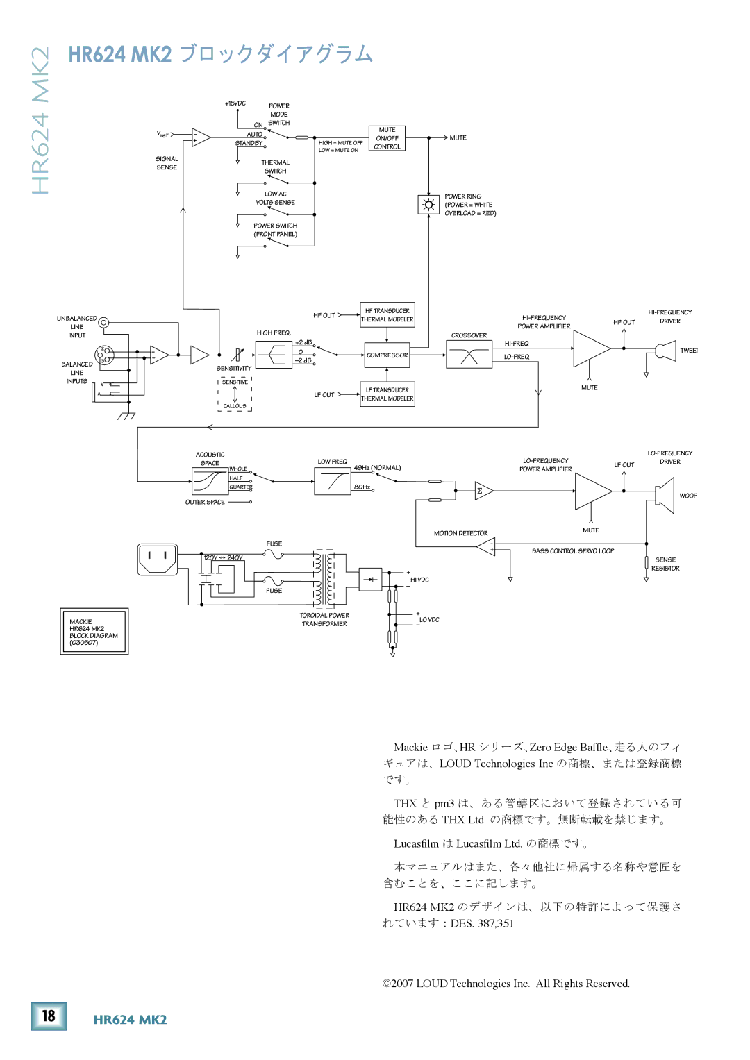 Mackie HR624 MK2 owner manual Loud Technologies Inc. All Rights Reserved 