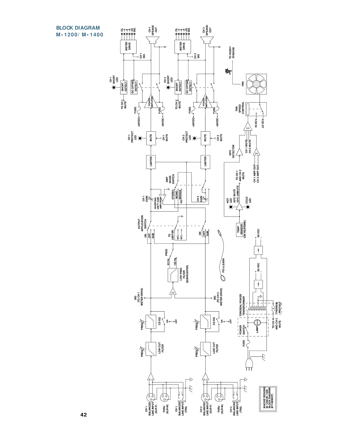 Mackie M1200/M1400 owner manual Freq 