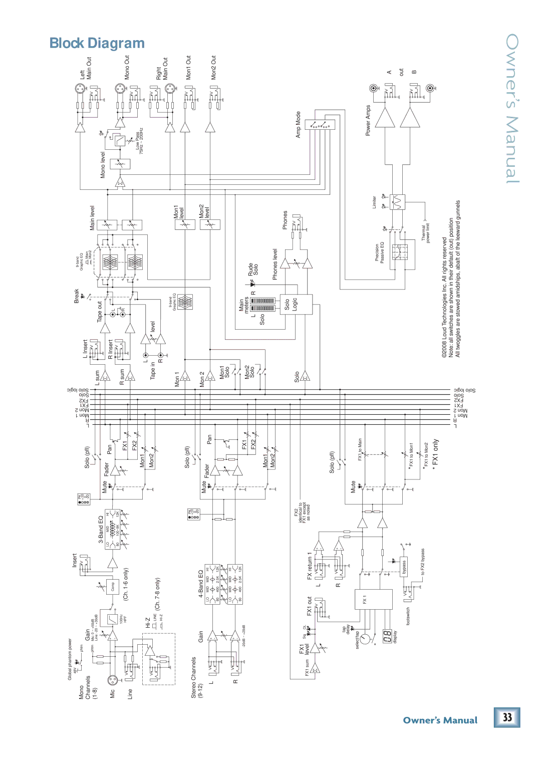 Mackie PPM1012 owner manual Block Diagram, FX2 