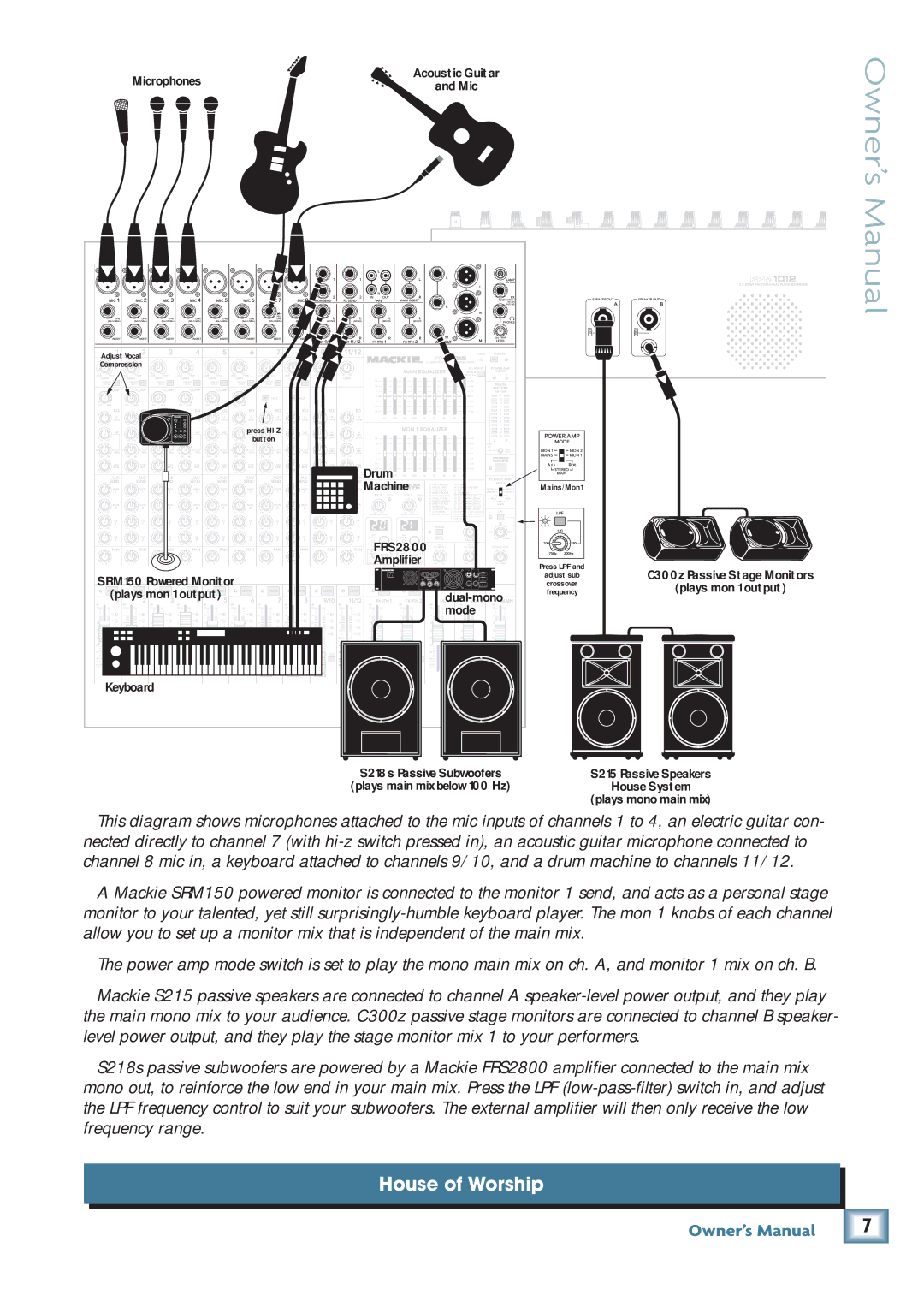 Mackie PPM1012 owner manual House of Worship 