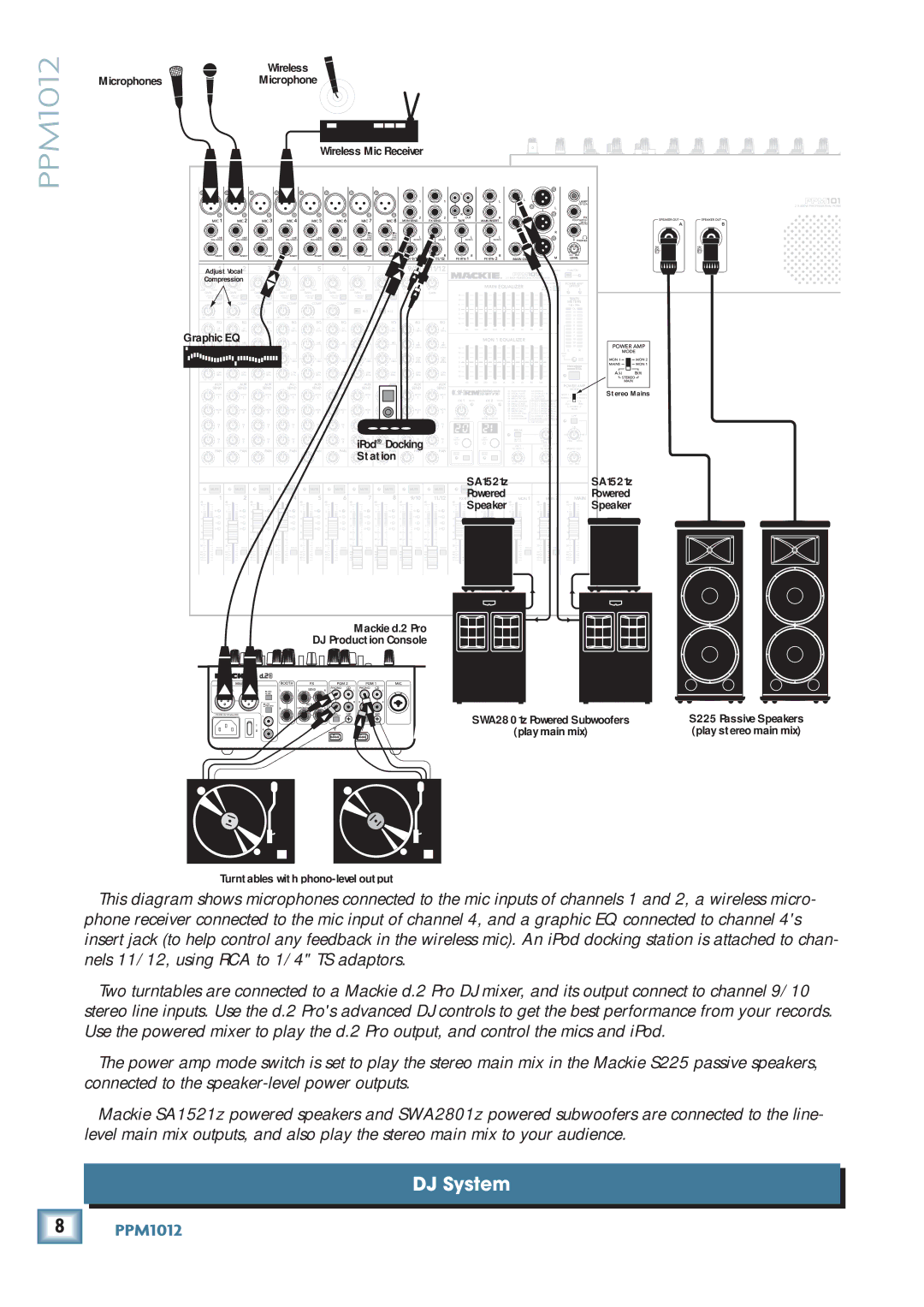 Mackie PPM1012 owner manual DJ System 