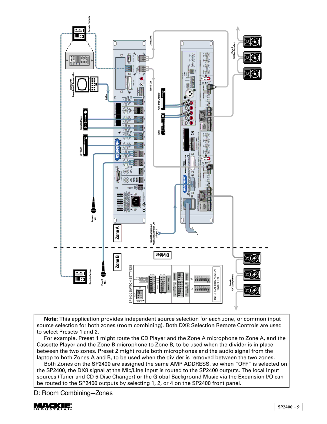 Mackie SP2400 instruction manual Room Combining-Zones 