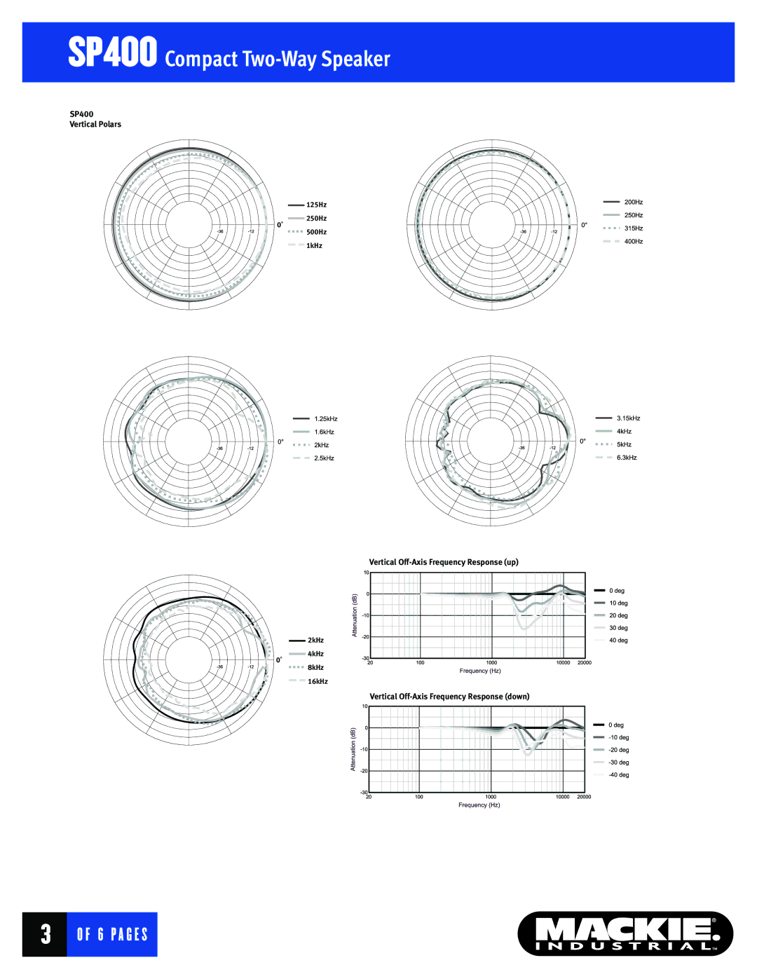 Mackie warranty SP400 Vertical Polars 