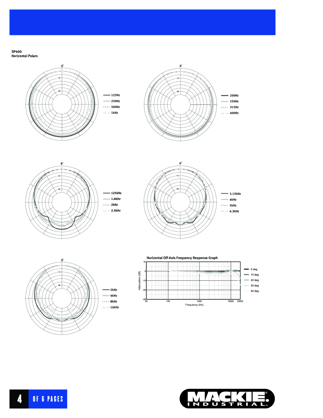 Mackie warranty SP400 Horizontal Polars 