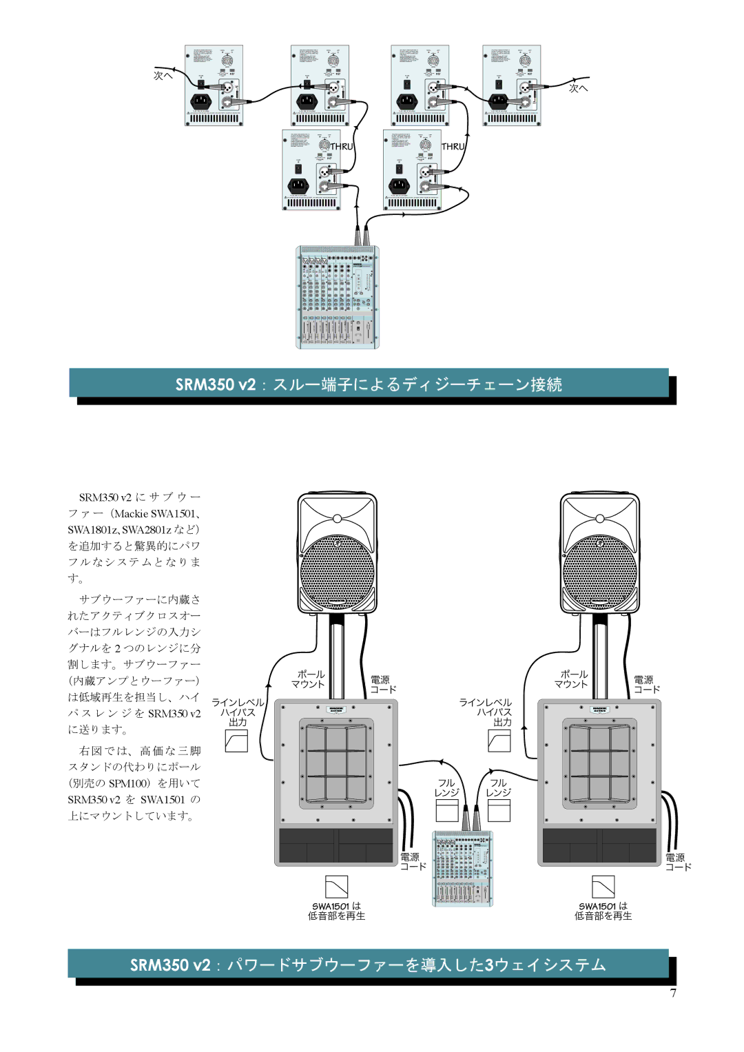 Mackie SRM350 V2 manual に送ります。 右図では、高価な三脚 スタンドの代わりにポール, 上にマウントしています。 