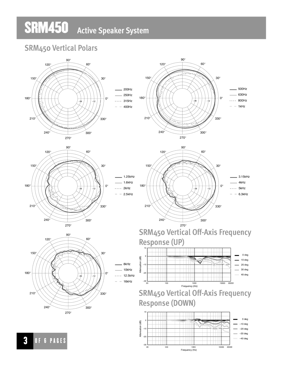 Mackie manual SRM450 Vertical Polars, SRM450 Vertical Off-Axis Frequency Response UP 