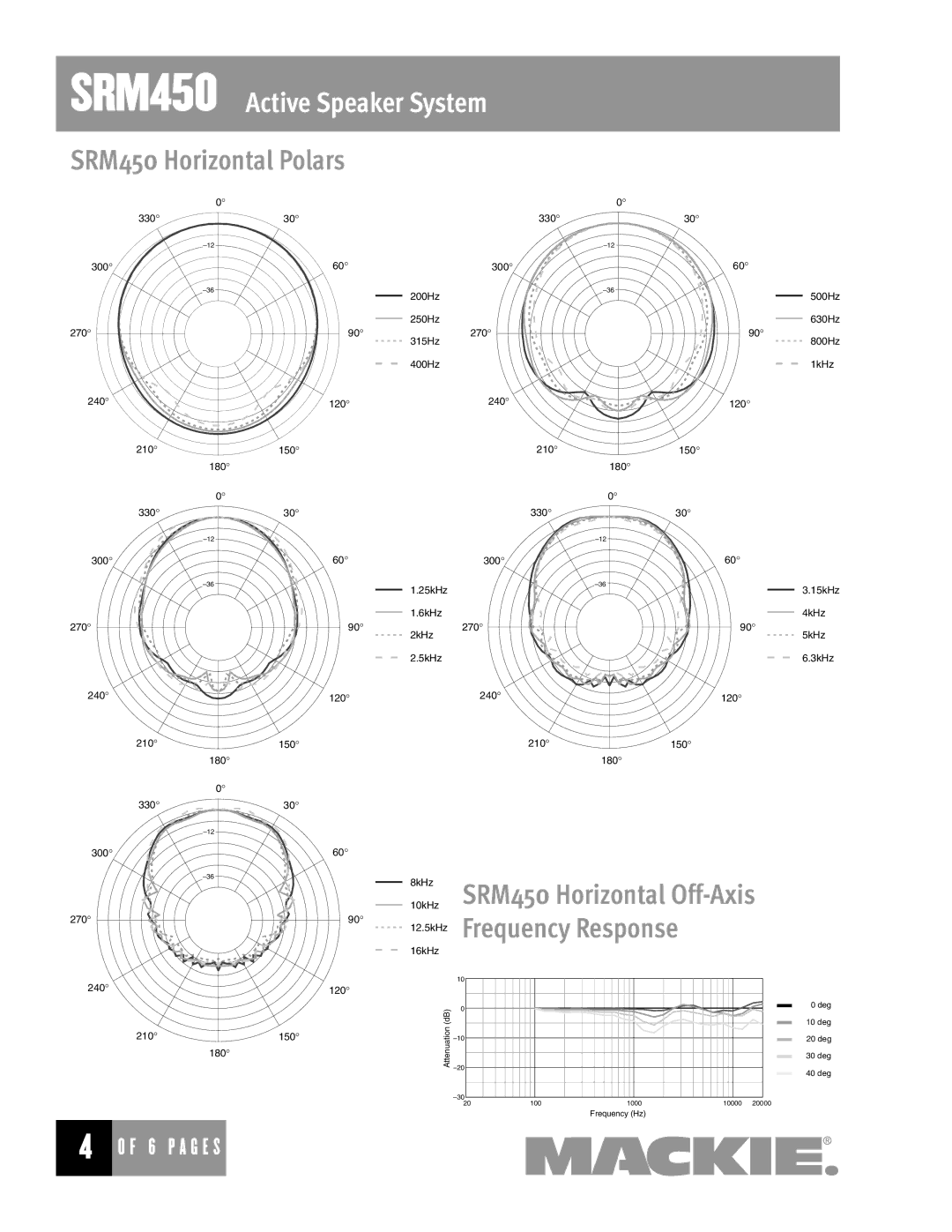 Mackie manual SRM450 Horizontal Polars, SRM450 Horizontal Off-Axis Frequency Response 