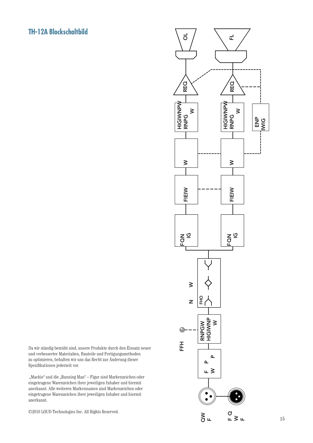 Mackie manual TH-12A Blockschaltbild 