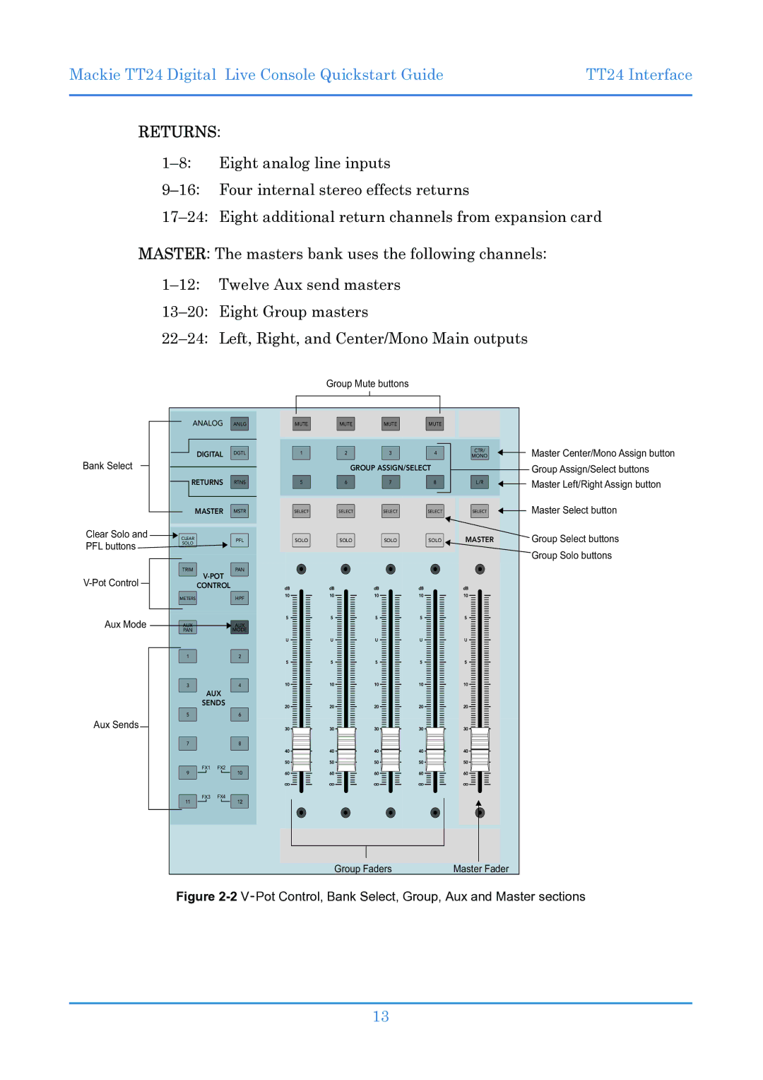 Mackie TT24 manual Returns 