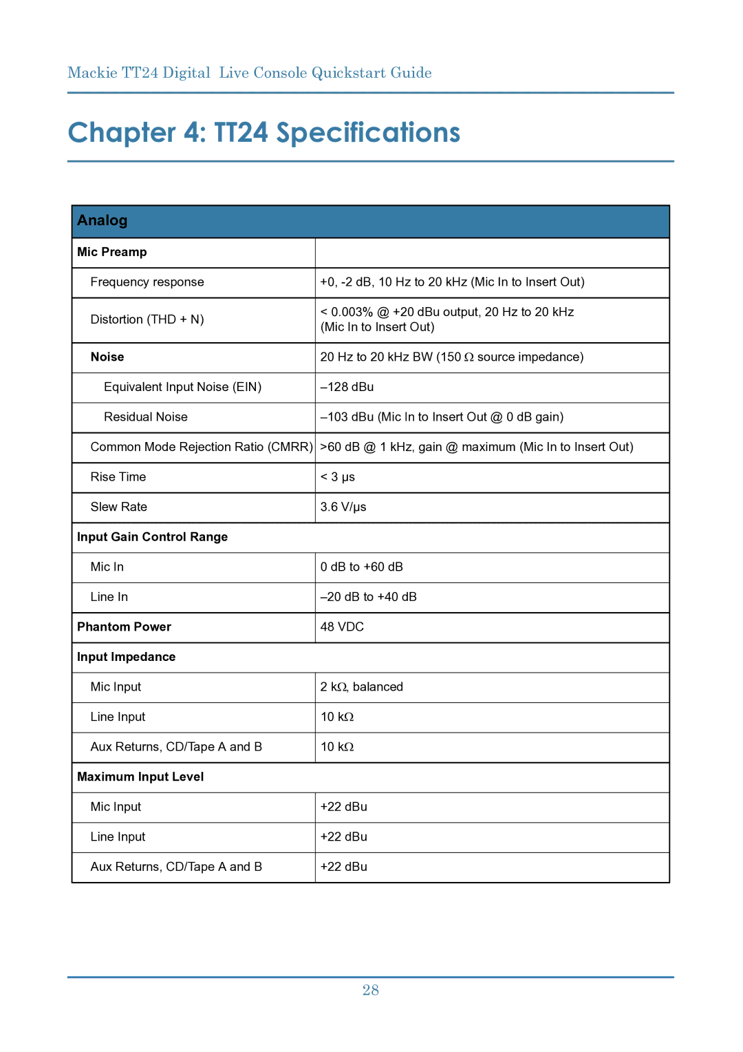 Mackie manual TT24 Specifications 