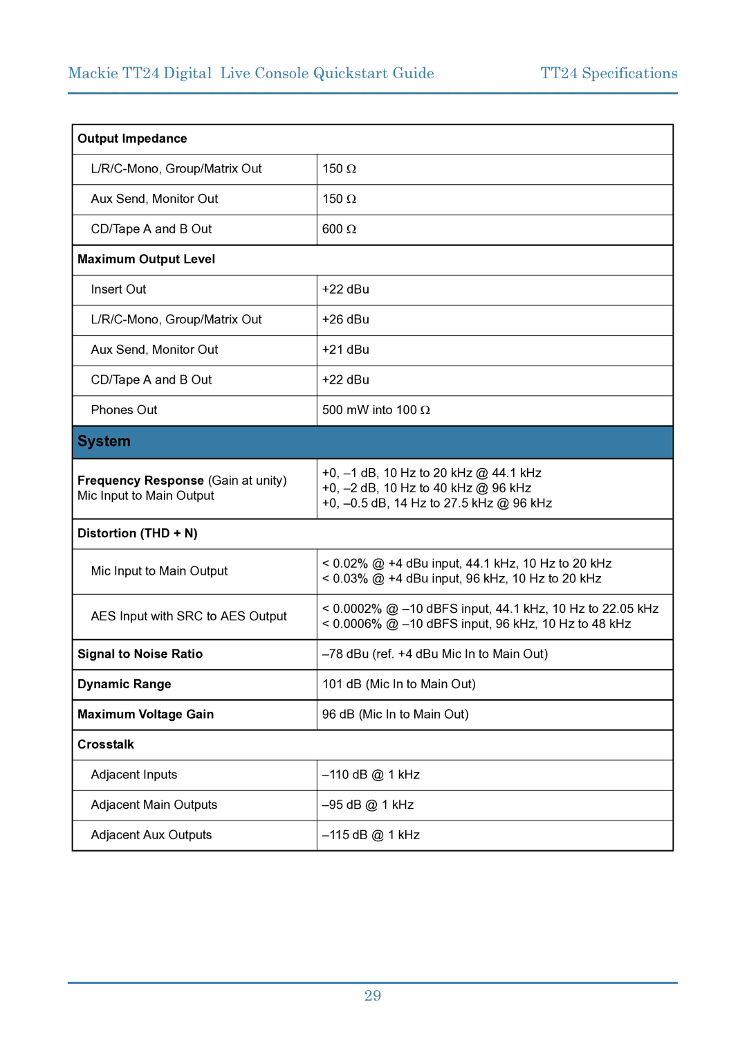 Mackie TT24 manual System 