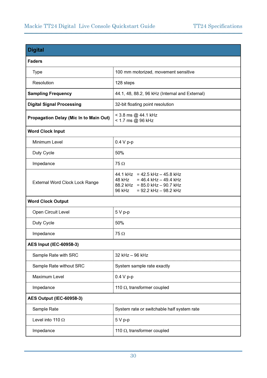 Mackie TT24 manual Digital 