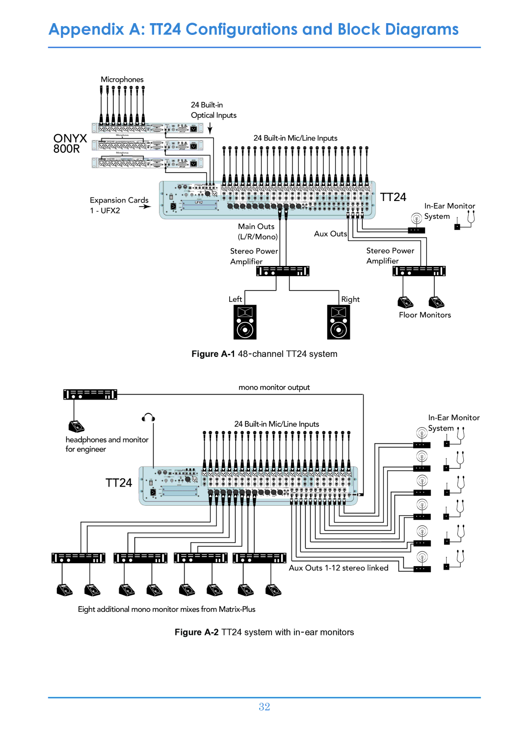 Mackie manual Appendix a TT24 Configurations and Block Diagrams, Onyx 