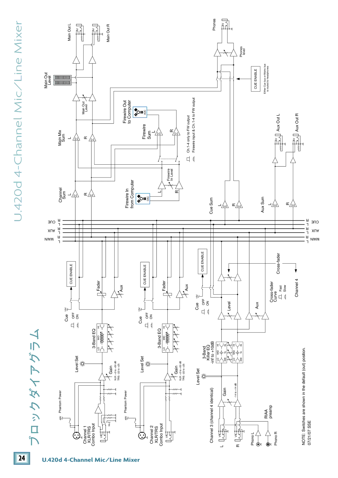 Mackie U.420D manual ブロックダイアグラム, Firewire 