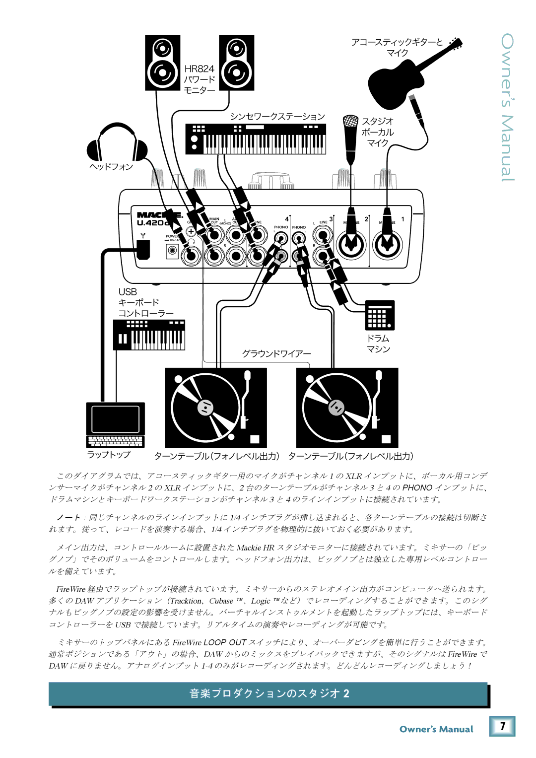 Mackie U.420D manual パワード モニター シンセワークステーション スタジオ ボーカル マイク ヘッドフォン 