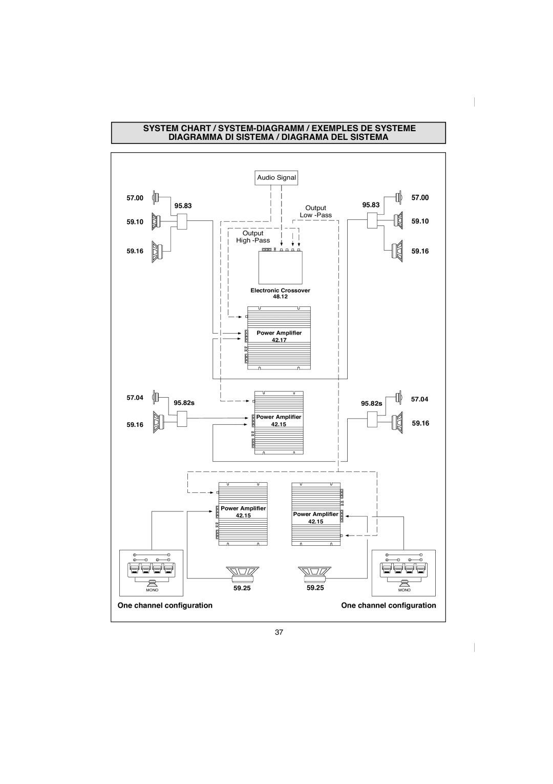 Macrom 42.15, 42.17 owner manual One channel configuration 