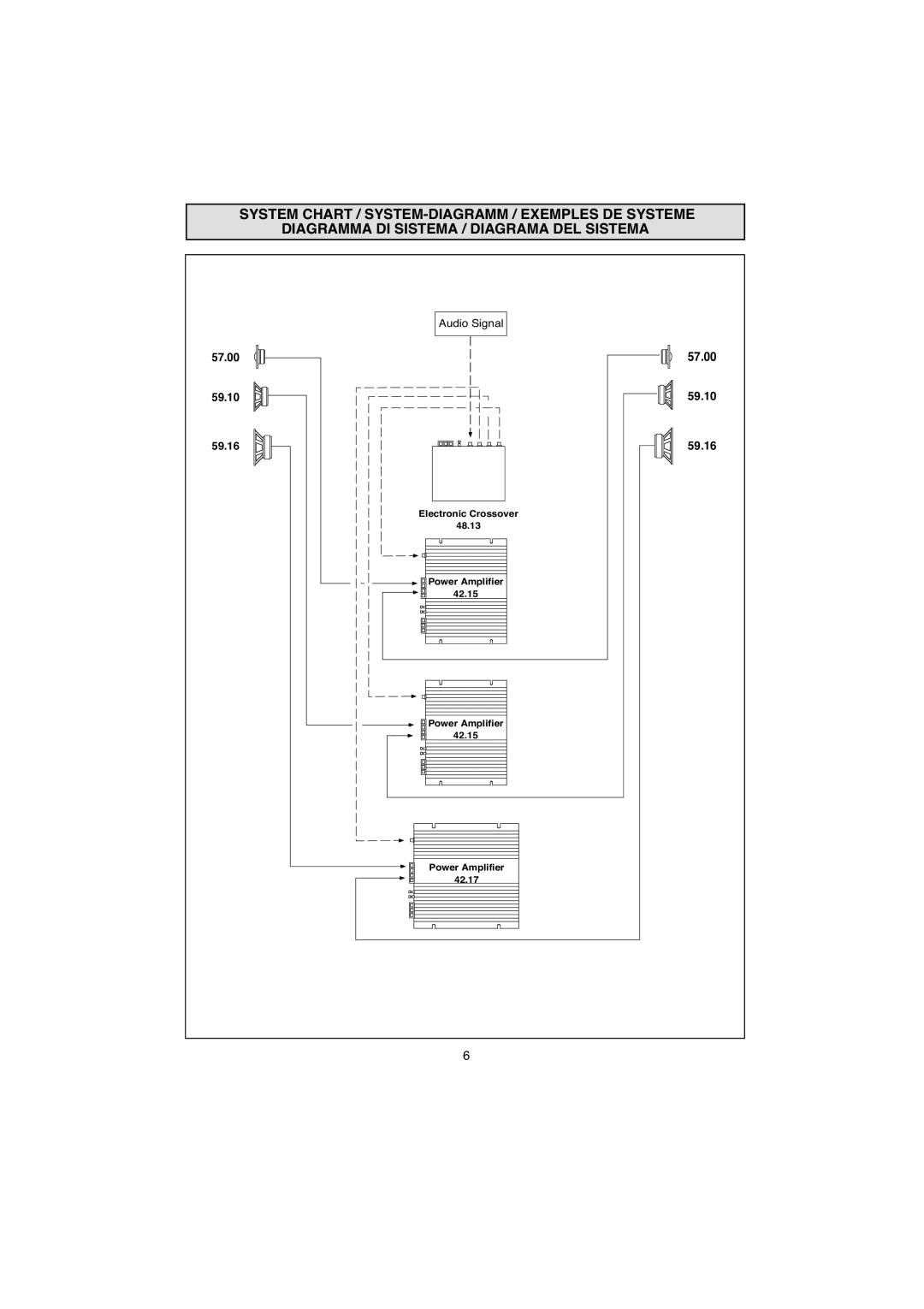 Macrom 42.17, 42.15 owner manual Audio Signal 